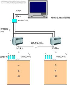 台达PLC配合组态王实现工厂产量实时监控与机械设计分析
